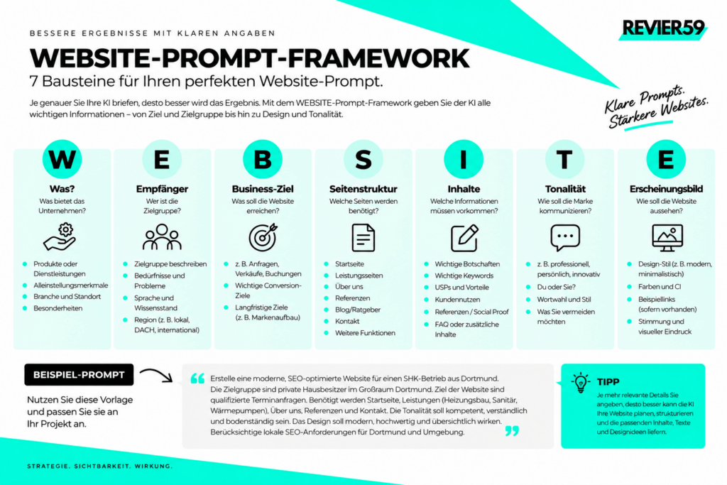 Website Prompt Framework